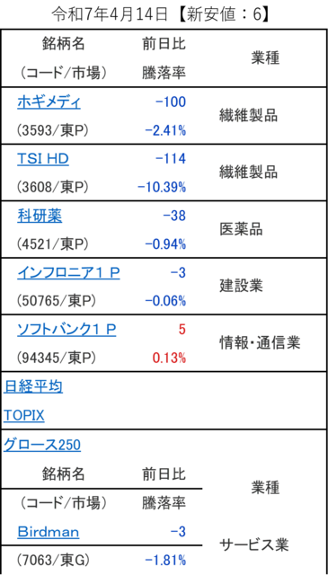 20250414_新安値.png