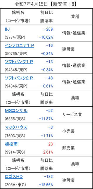 20250415_新安値.png