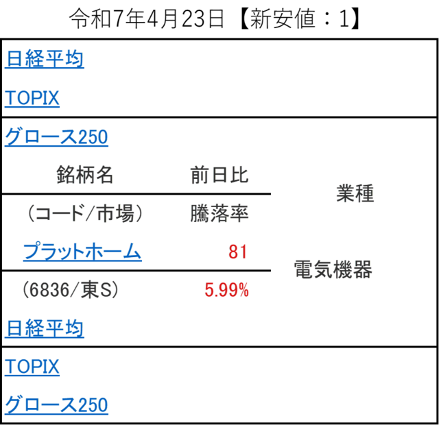 20250423_新安値.png