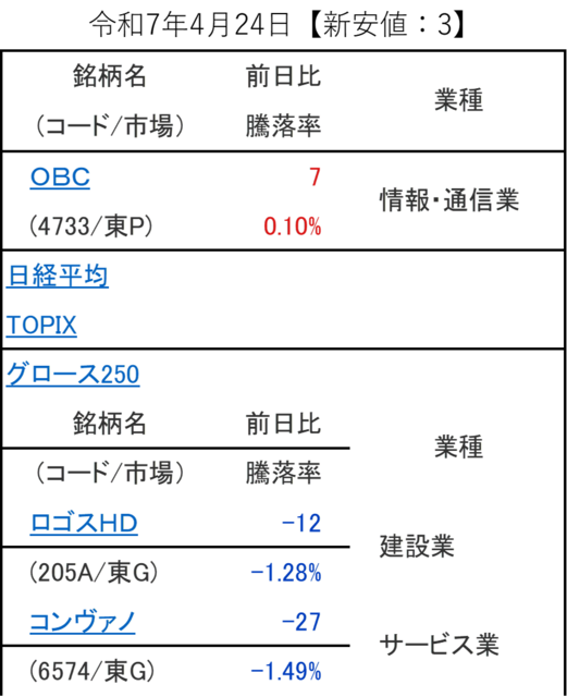 20250424_新安値.png