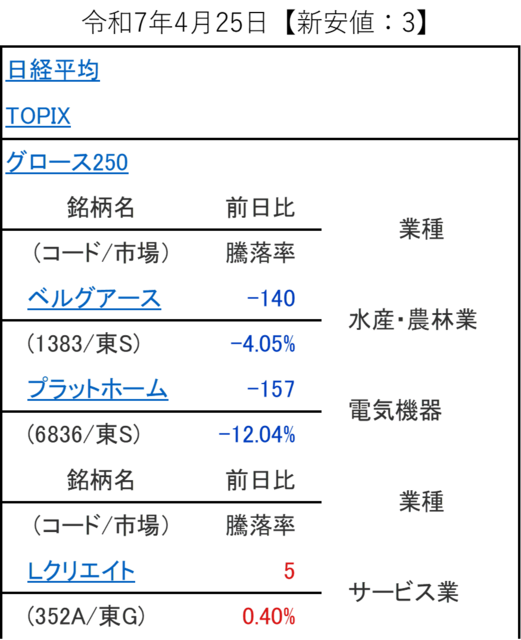 20250425_新安値.png