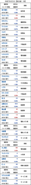 20250603_新安値.png