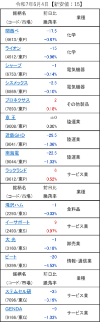 20250604_新安値.png
