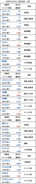 20250606_新安値.png