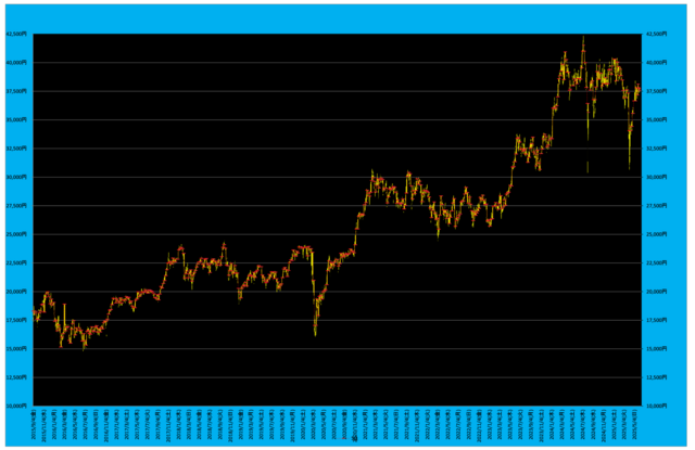20250606_日経平均先物対SQ.png
