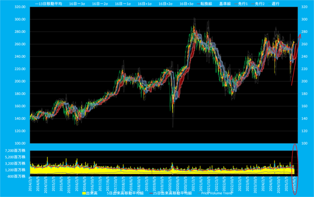 20250609_ドル建て日経平均ボリンジャーバンド設定変更(price_volume_trendあり).png