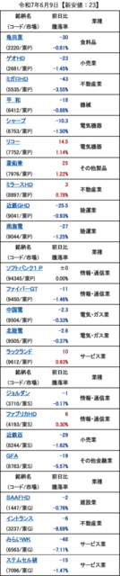 20250609_新安値.png
