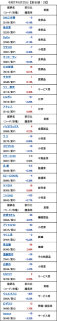 20250625_新安値.png