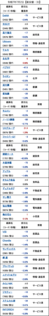 20250702_新安値.png