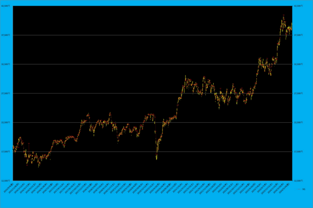 日経平均先物とSQ.png
