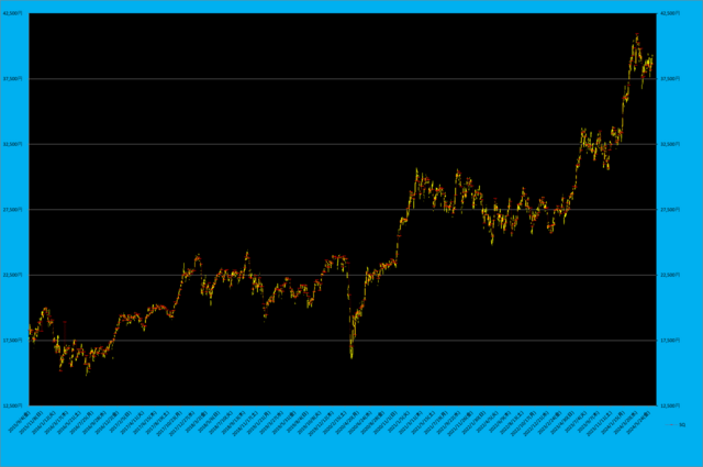 日経平均先物とSQ.png