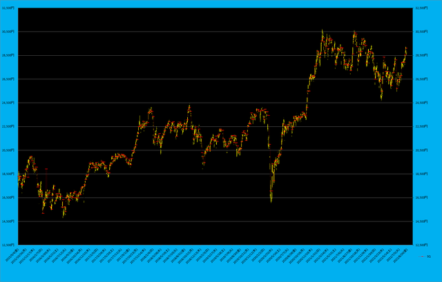 日経平均先物とSQ.png