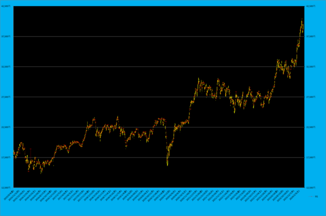 日経平均先物とSQ.png