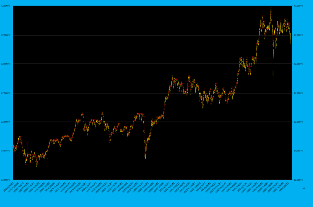 日経平均先物とSQ.png