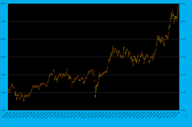 日経平均先物とSQ.png