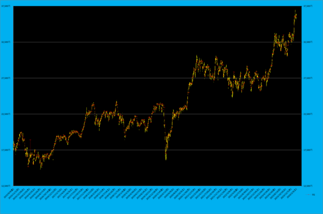日経平均先物とSQ.png