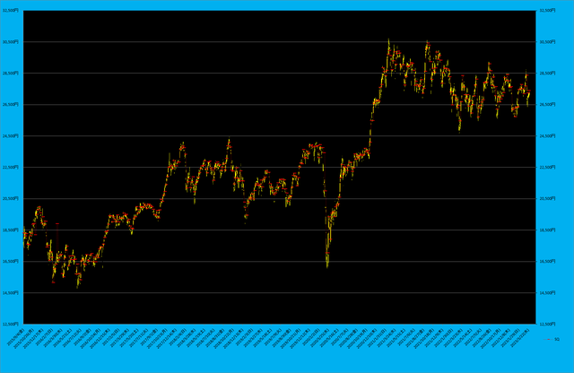 日経平均先物とSQ.png