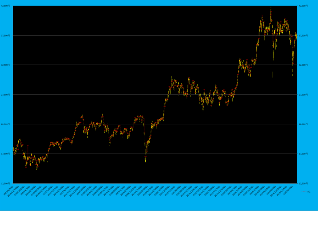 日経平均先物とSQ.png