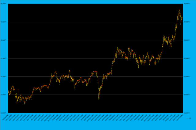 日経平均先物とSQ.png