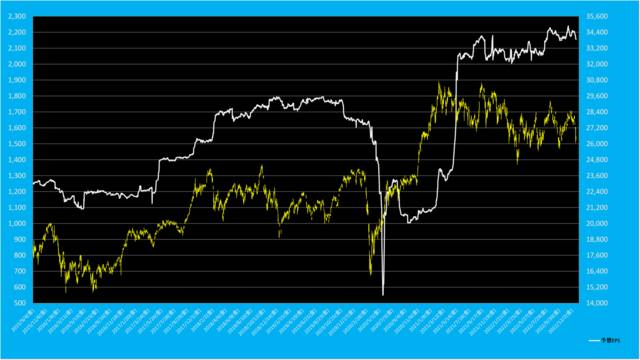 日経平均先物とEPS.png