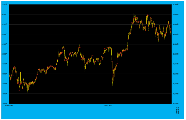 日経平均先物とSQ.png