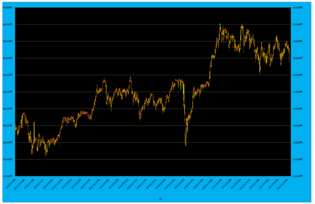 日経平均先物とSQ.png
