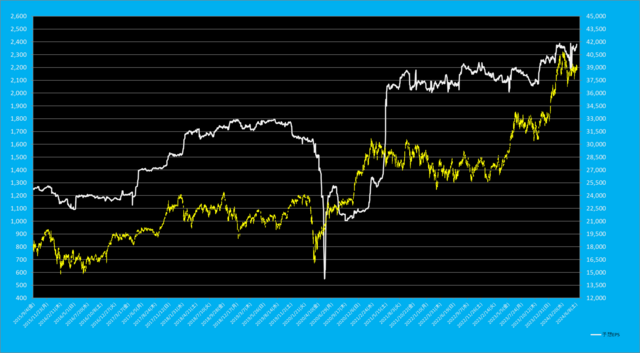 日経平均先物EPS.png
