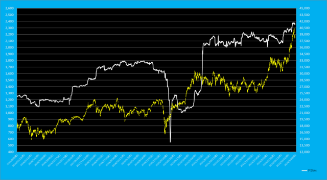 日経平均先物EPS.png
