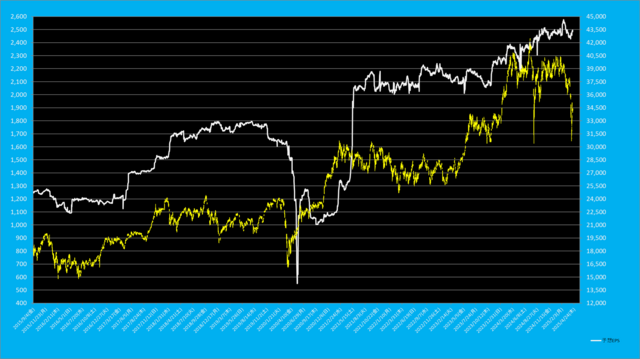 日経平均先物EPS.png