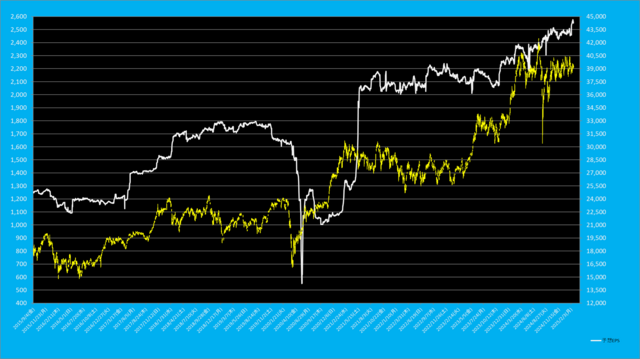 日経平均先物EPS.png