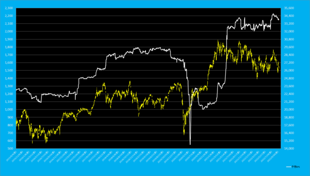日経平均先物EPS.png