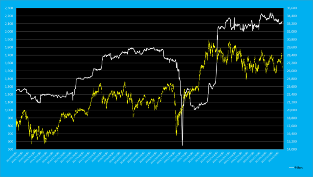 日経平均先物EPS.png