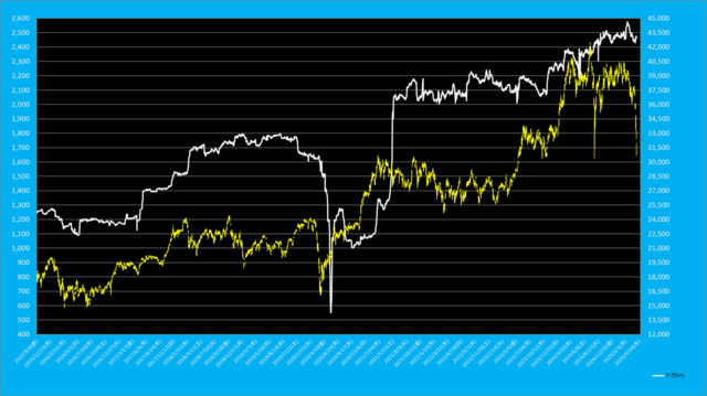 日経平均先物EPS.png