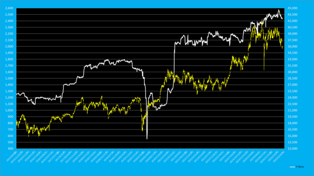 日経平均先物EPS.png