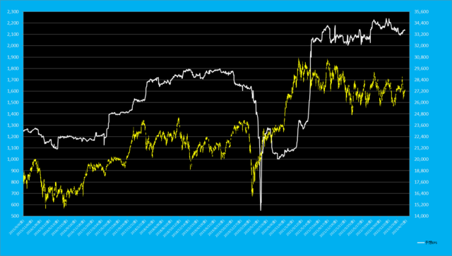 日経平均先物EPS.png