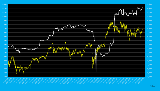 日経平均先物EPS.png