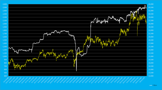日経平均先物EPS.png