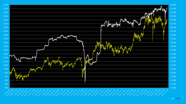 日経平均先物EPS.png