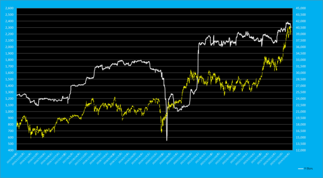 日経平均先物EPS.png