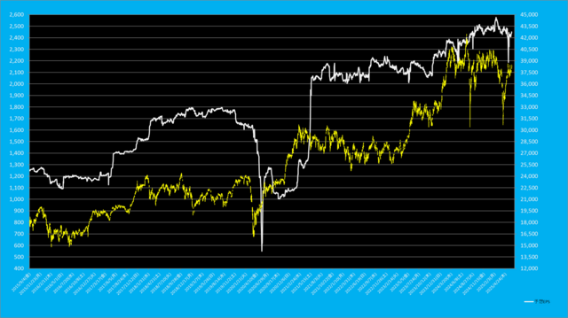 日経平均先物EPS.png