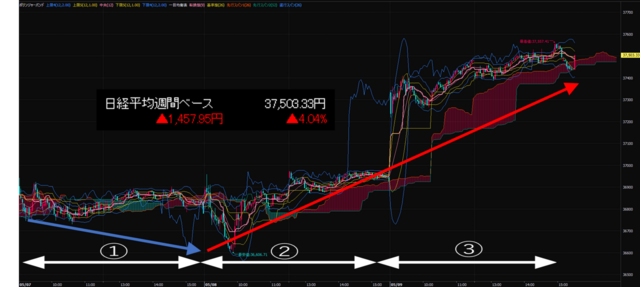 日経平均週間ベース.png