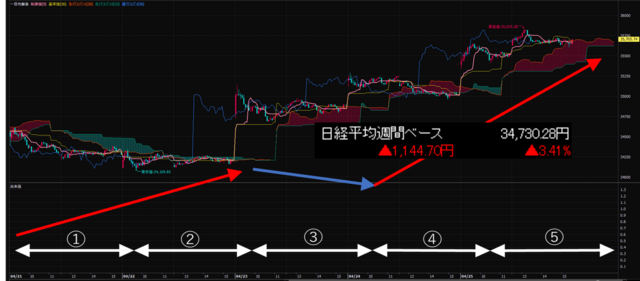 日経平均週間ベース.png